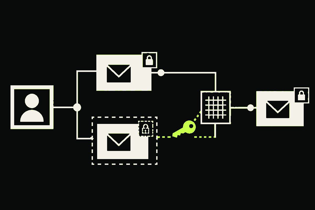 A stable account identity keeps its current email attached while a proposed address waits behind a lime confirmation gate before commit.