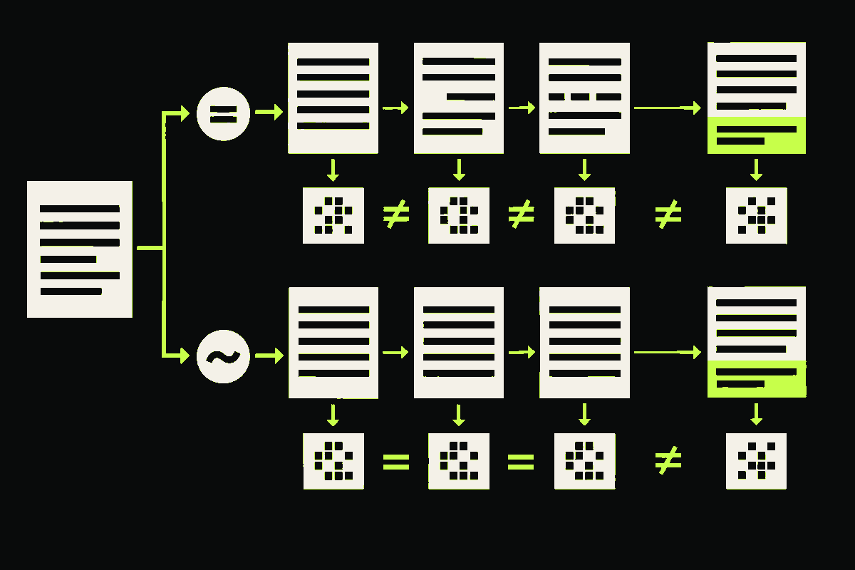 Two DKIM body-canonicalization paths show whitespace changes producing different hashes under simple mode, matching under relaxed mode, and changing after a footer.