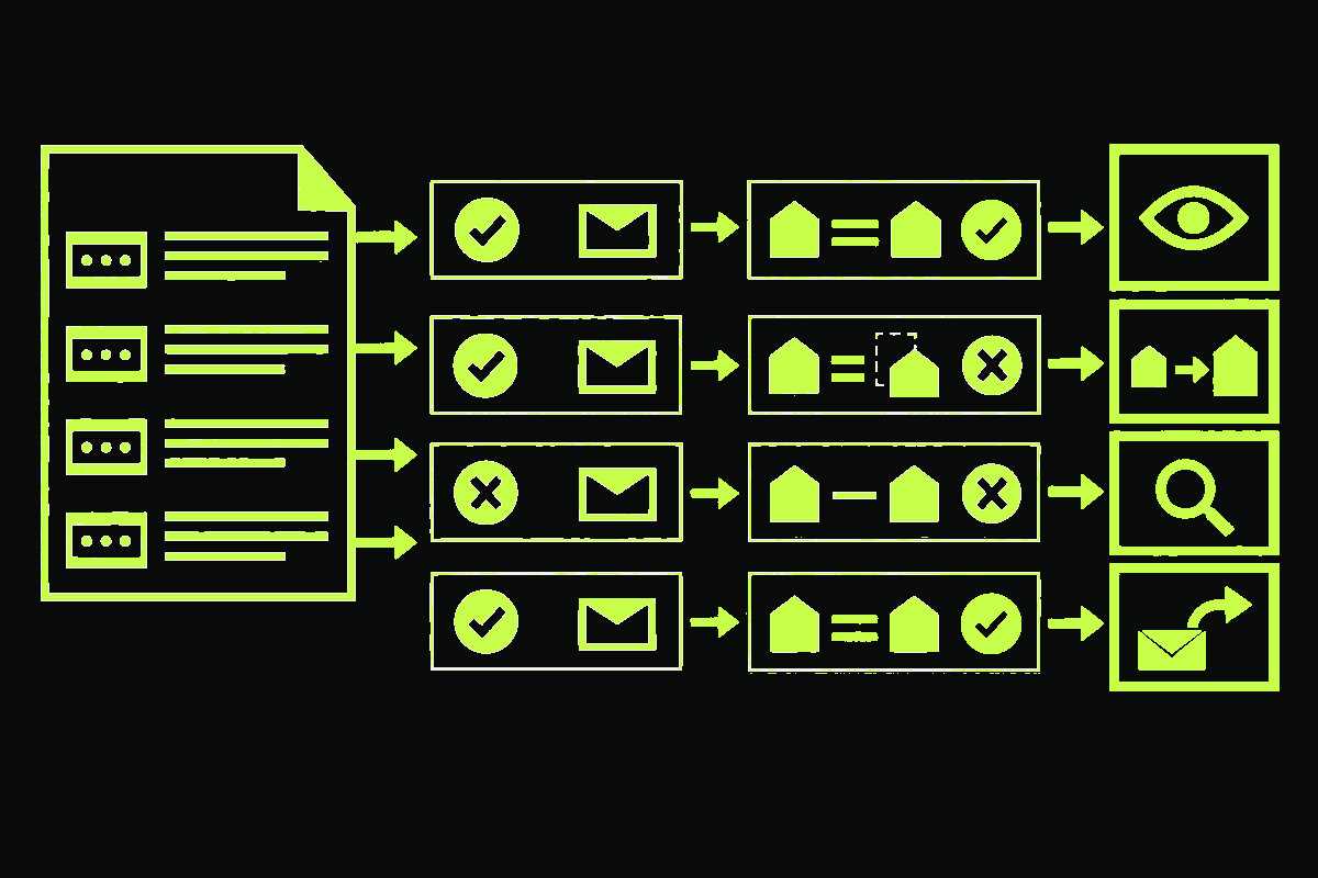 A DMARC XML report splits into aligned authentication results, raw SPF and DKIM evidence, and four operational action queues.