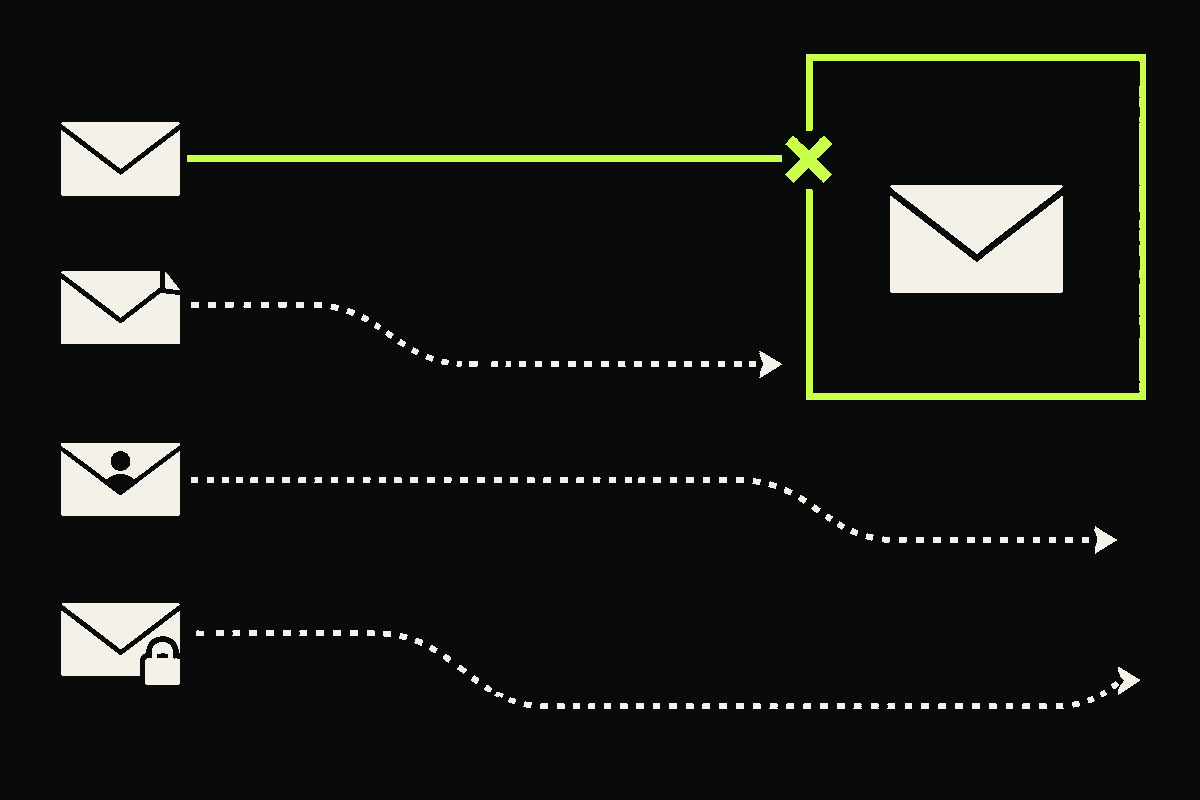 Four phishing paths approach a protected mail domain; exact-domain spoofing stops at the DMARC gate while lookalike, display-name, and compromised-account paths bypass it.