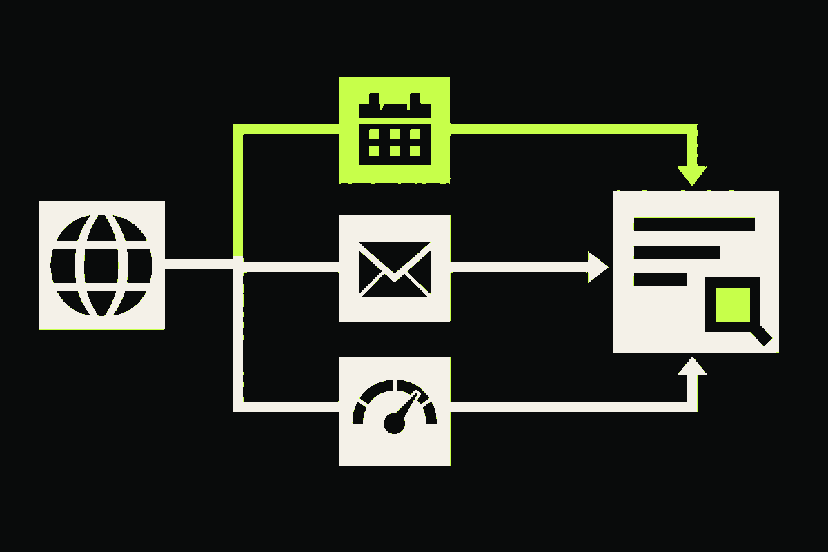 A domain, registration calendar, mail signal, and signup velocity signal converge on a review gate.