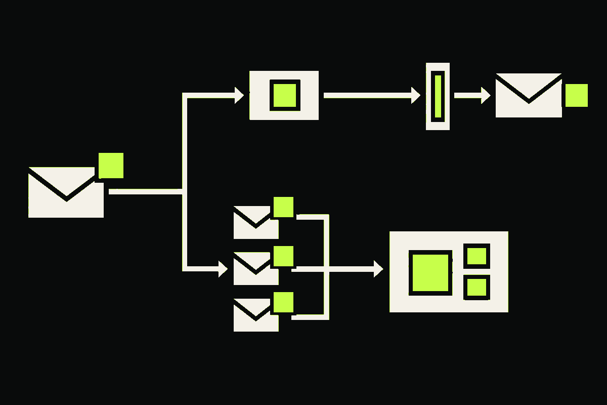 One email complaint splits into an individual recipient-suppression path and an aggregate campaign-investigation path.