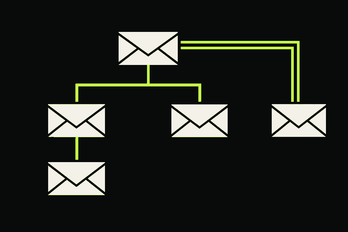 Email envelopes form a threaded tree while a duplicate Message-ID follows a separate collision path.