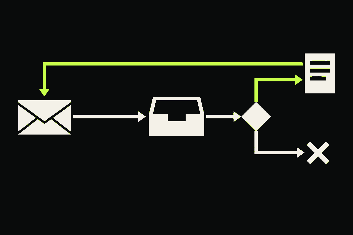 An email read-receipt request reaches a mailbox, then branches to either a returned MDN or no notification.