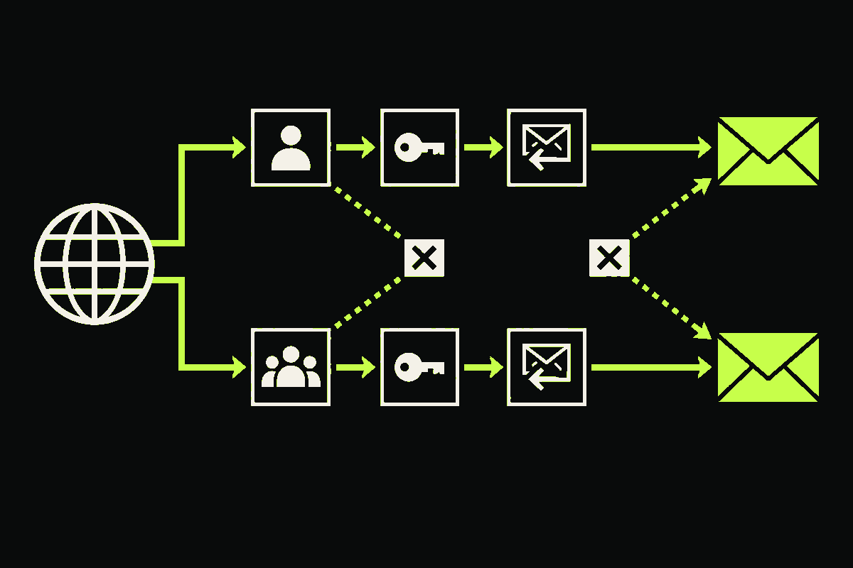 A root domain branching into separate aligned transactional and marketing email lanes