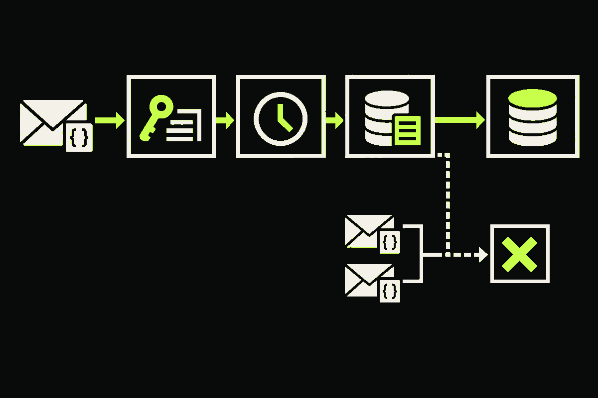 An email-event webhook passes through signature and freshness checks before one delivery reaches a durable queue while a replay is rejected.