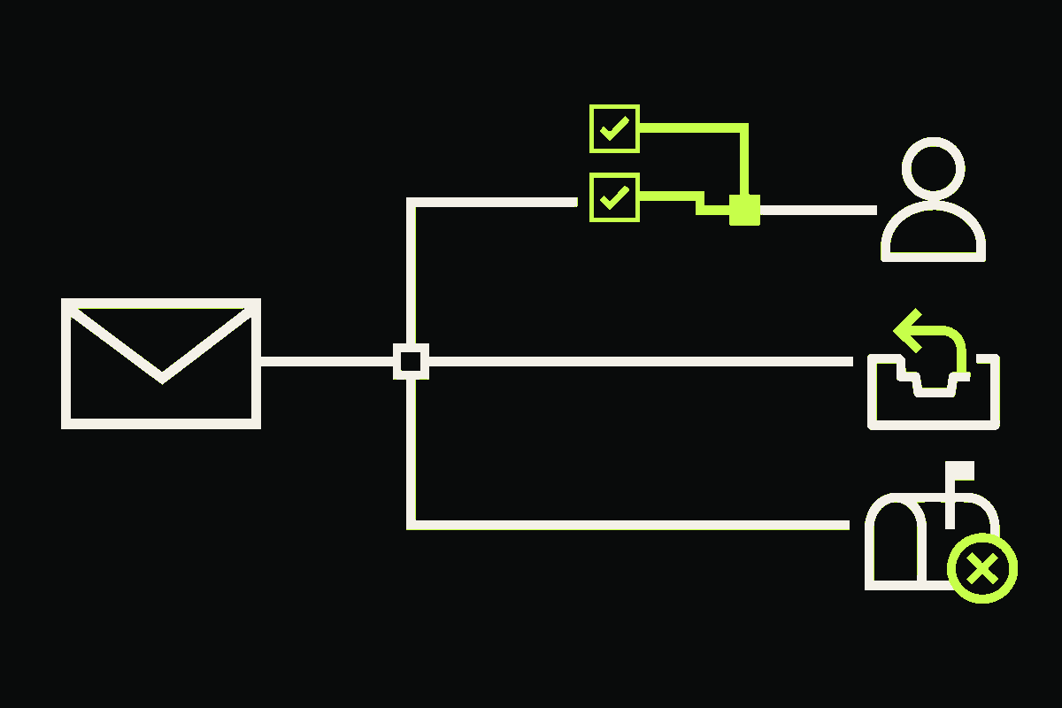 One email message splits into author, reply, bounce, and authentication identity routes.