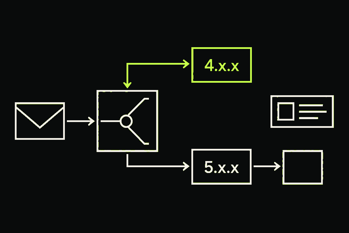 An email delivery path splits into a looping 4.x.x retry route and a stopped 5.x.x route, while the address card remains a separate decision.