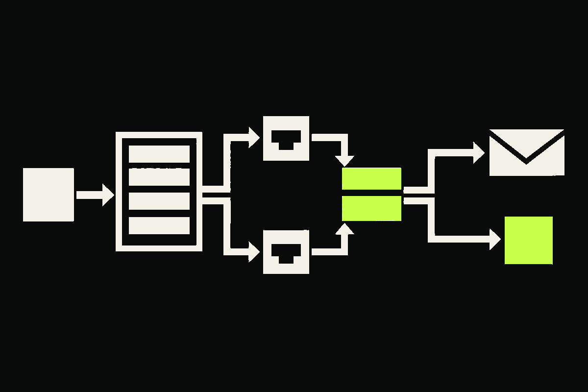 One business event enters a durable outbox, where duplicate keyed retry paths converge through one idempotency gate; one email exits while the duplicate path stops.