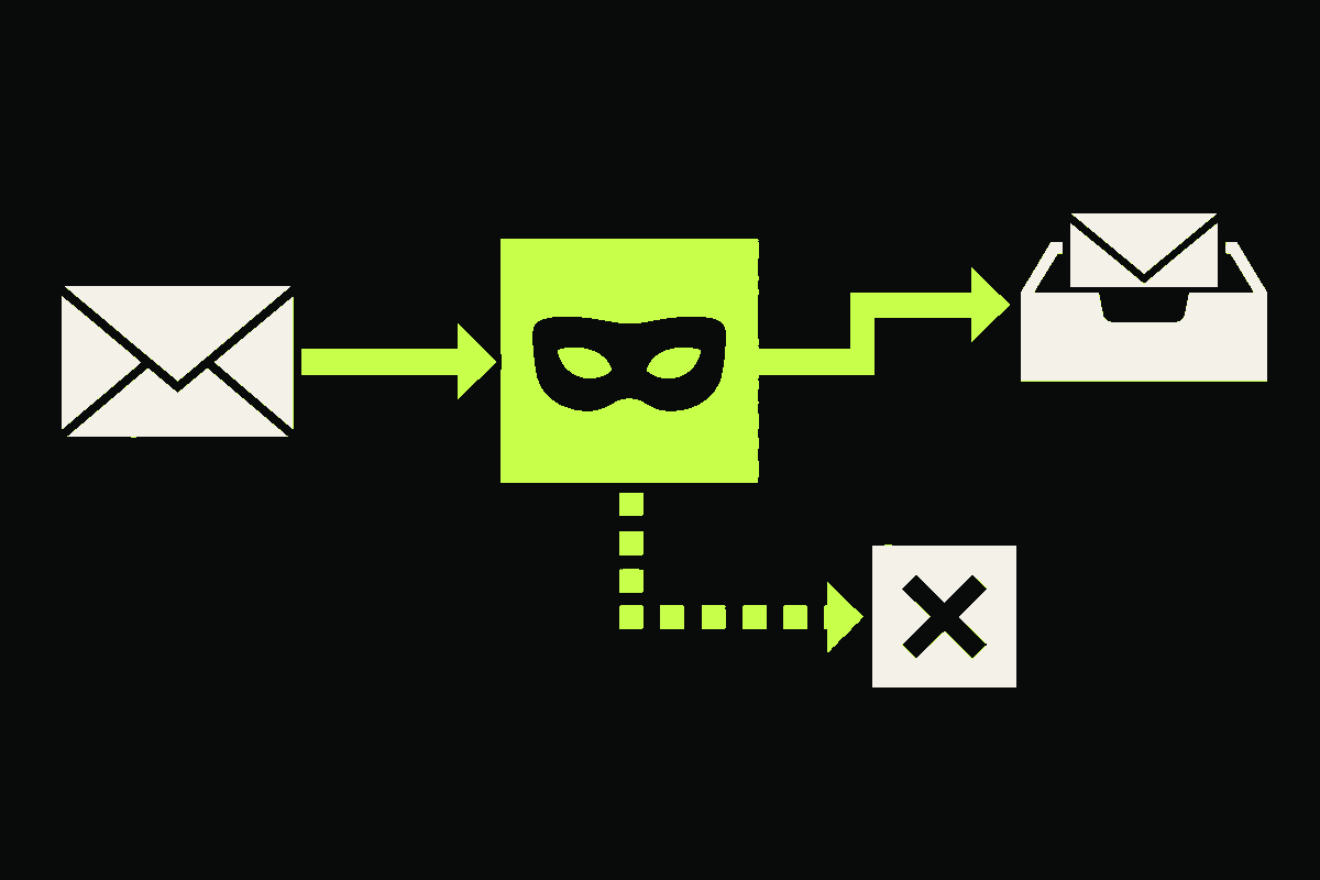 An email enters a privacy relay, which forwards it to a protected inbox while a disabled route ends separately.