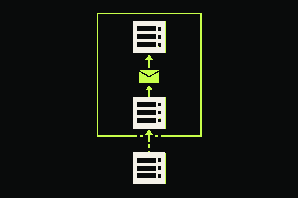 A three-hop email route with two receiver-trusted servers inside a boundary and one upstream server outside it.