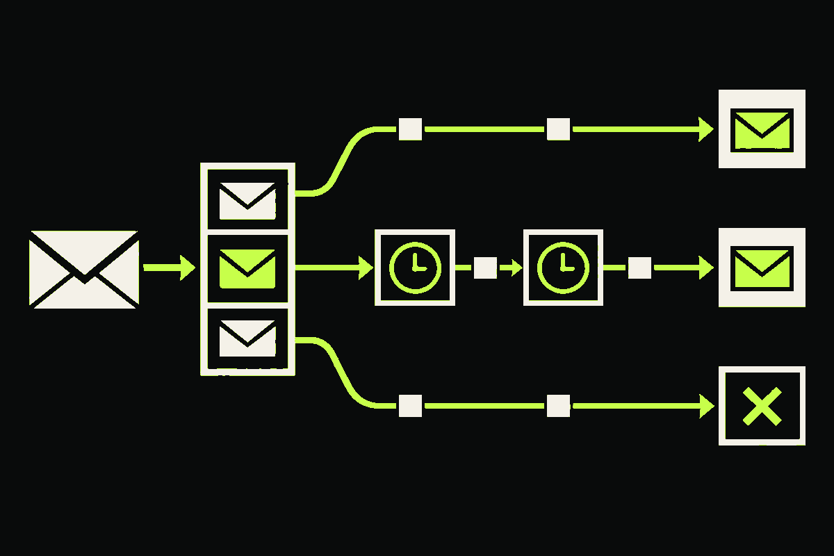 One email enters a recipient queue, where one path succeeds immediately, one passes through two timed retries, and one stops at a permanent failure.