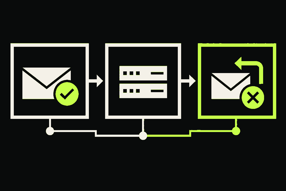 A three-stage timeline shows an email passing verification, moving through a mail server, and returning as a failed delivery.