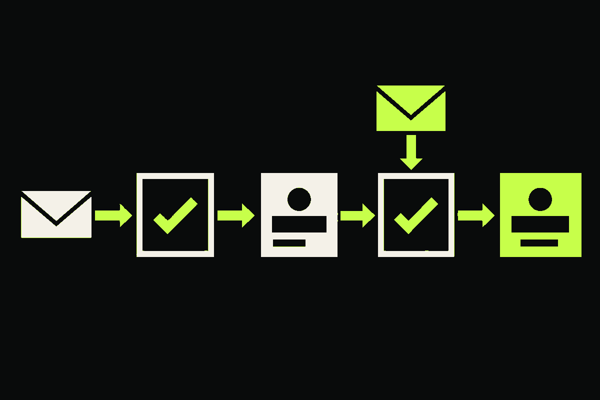 An email passes a verification gate into a pending account, then an inbox confirmation passes a second gate to activate the account.